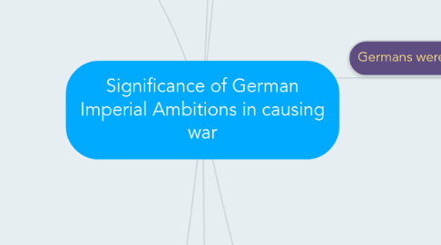 Mind Map: Significance of German Imperial Ambitions in causing war