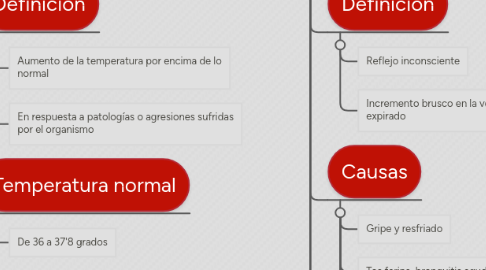 Mind Map: Atención Farmacéutica