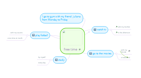 Mind Map: free time