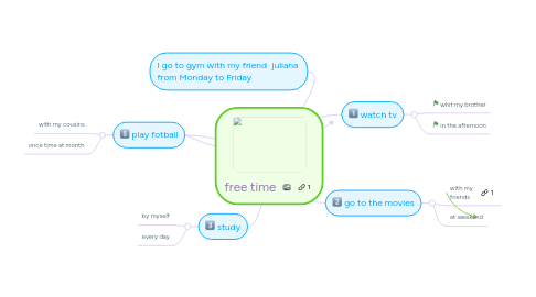 Mind Map: free time