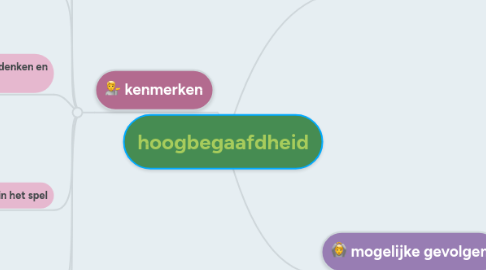 Mind Map: hoogbegaafdheid