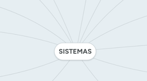 Mind Map: SISTEMAS