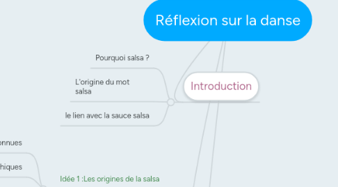 Mind Map: Réflexion sur la danse