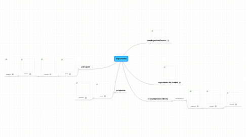 Mind Map: mapa mental