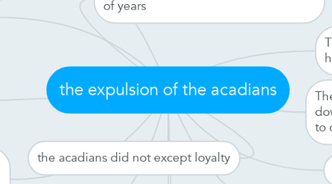 Mind Map: the expulsion of the acadians