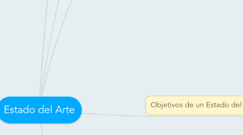 Mind Map: Estado del Arte