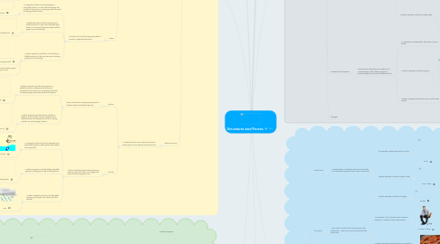 Mind Map: Structures and Forces