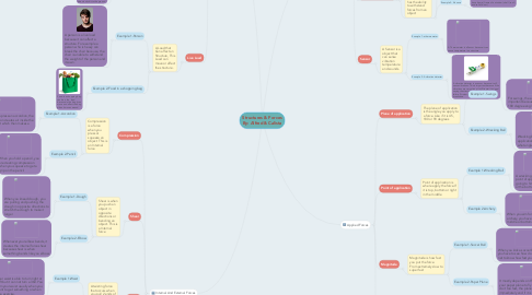 Mind Map: Structures & Forces By: Alfred & Calista