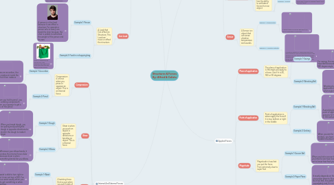 Mind Map: Structures & Forces By: Alfred & Calista