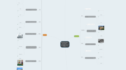 Mind Map: Structures and Forces by Johnathan and Joey