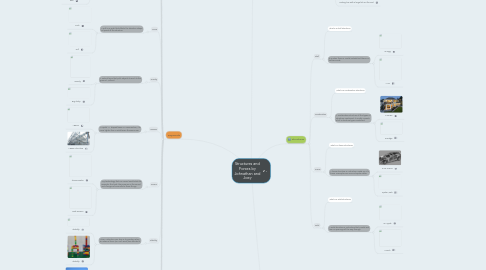 Mind Map: Structures and Forces by Johnathan and Joey