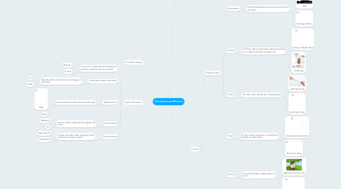 Mind Map: Structures and Forces