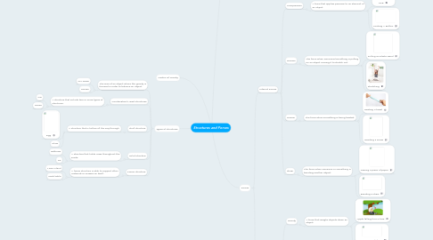 Mind Map: Structures and Forces