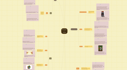 Mind Map: Structures + Forces