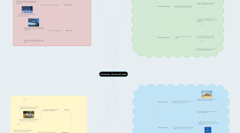 Mind Map: Structures, Forces and Loads