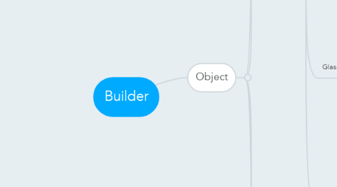 Mind Map: Builder