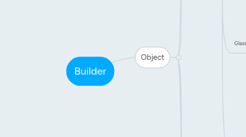 Mind Map: Builder