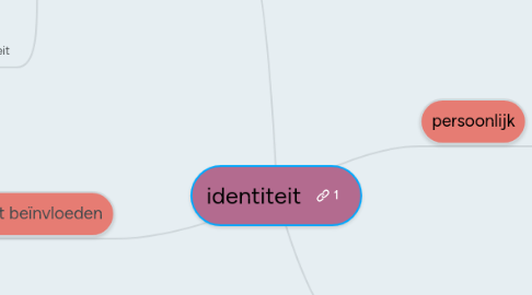 Mind Map: identiteit