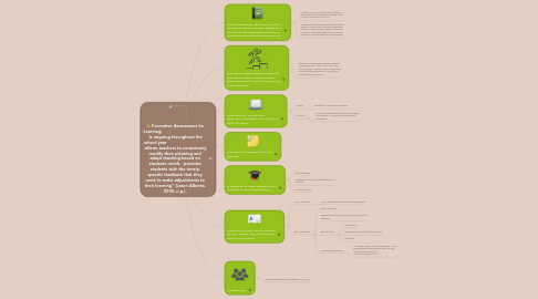 Mind Map: Formative Assessment for Learning:                                    -is ongoing throughout the school year                                -allows teachers to consistently modify their planning and adapt teaching based on students needs  -provides students with the timely, specific feedback that they need to make adjustments to their learning" (Learn Alberta, 2008, n.p.).