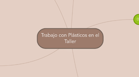 Mind Map: Trabajo con Plásticos en el Taller