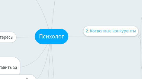 Mind Map: Психолог