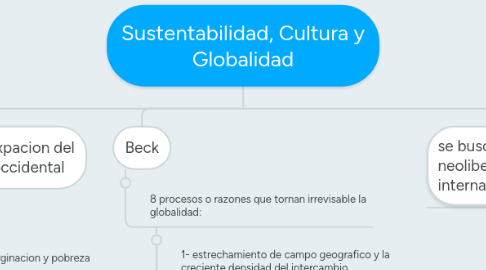 Mind Map: Sustentabilidad, Cultura y Globalidad