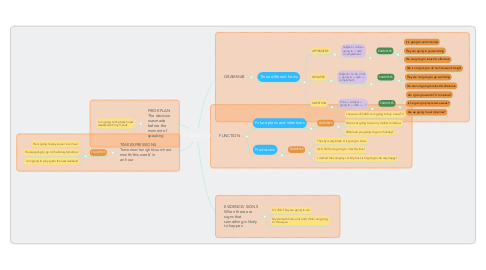 Mind Map: GOING TO