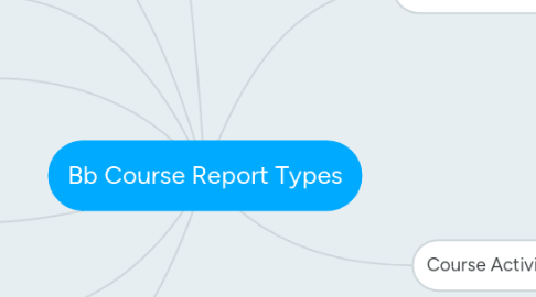 Mind Map: Bb Course Report Types