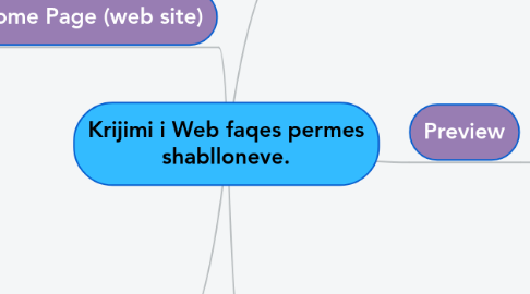 Mind Map: Krijimi i Web faqes permes shablloneve.