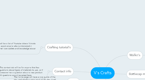 Mind Map: V's Crafts