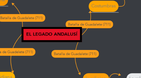 Mind Map: EL LEGADO ANDALUSÍ