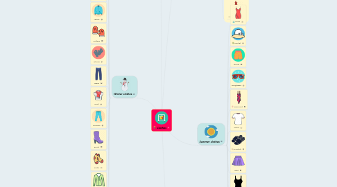 Mind Map: Clothes