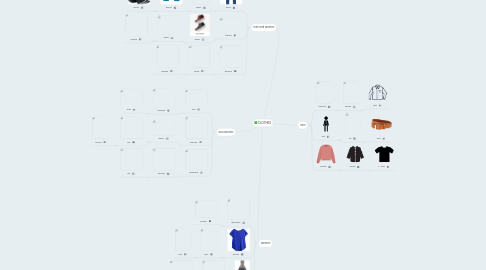 Mind Map: CLOTHES