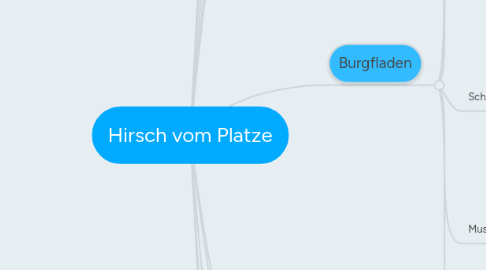 Mind Map: Hirsch vom Platze