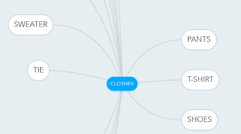 Mind Map: CLOTHES