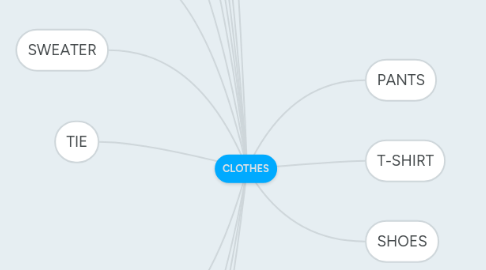 Mind Map: CLOTHES