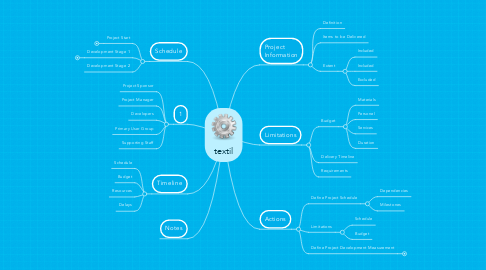 Mind Map: textil