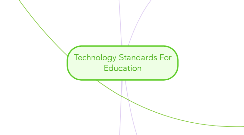 Mind Map: Technology Standards For Education