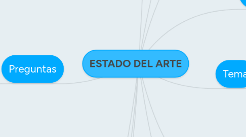 Mind Map: ESTADO DEL ARTE