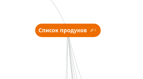 Mind Map: Список продуков