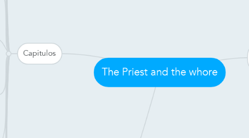 Mind Map: The Priest and the whore