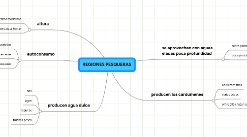 Mind Map: REGIONES PESQUERAS