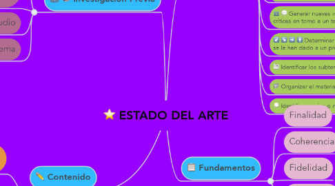 Mind Map: ESTADO DEL ARTE