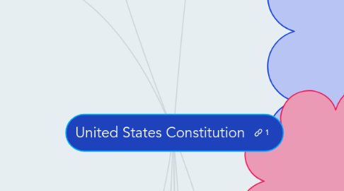 Mind Map: United States Constitution