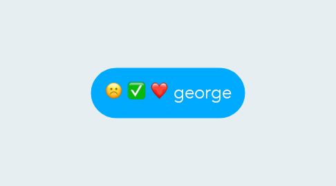 Mind Map: george