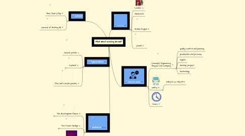 Mind Map: What about working abroad?