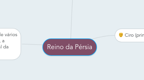 Mind Map: Reino da Pérsia