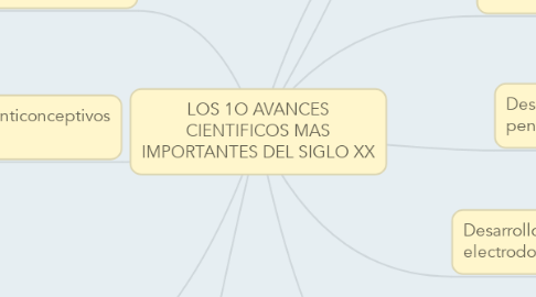Mind Map: LOS 1O AVANCES CIENTIFICOS MAS IMPORTANTES DEL SIGLO XX