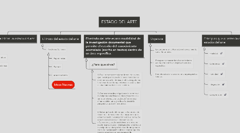 Mind Map: ESTADO DEL ARTE