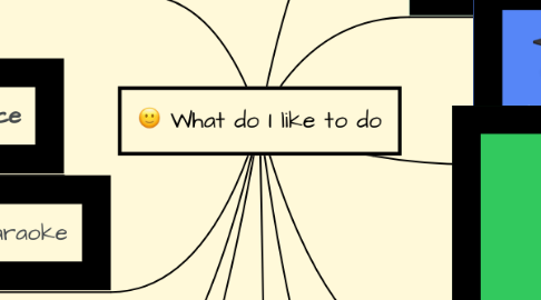 Mind Map: What do I like to do